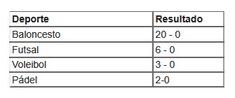 cuadro actividades deportivas euo 25 26